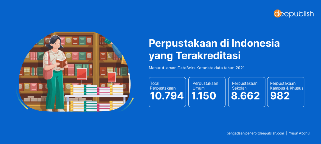 Perpustakaan di Indonesia yang Terakreditasi
