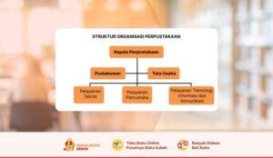 STRUKTUR ORGANISASI PERPUSTAKAAN