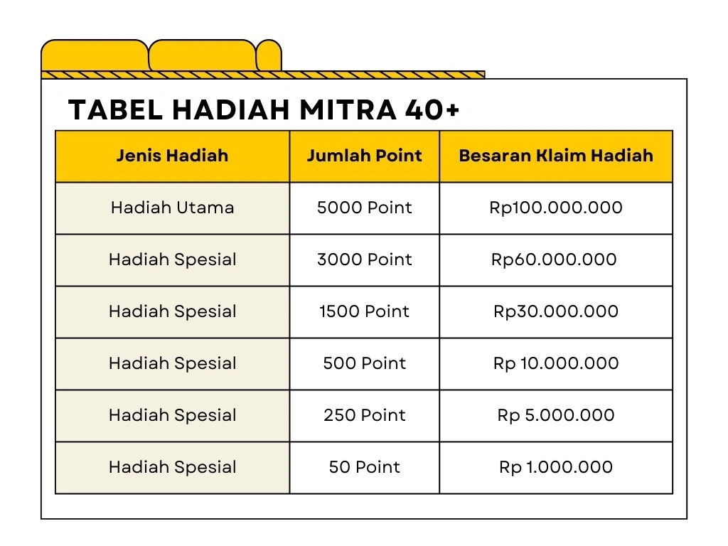 tabel hadiah mitra